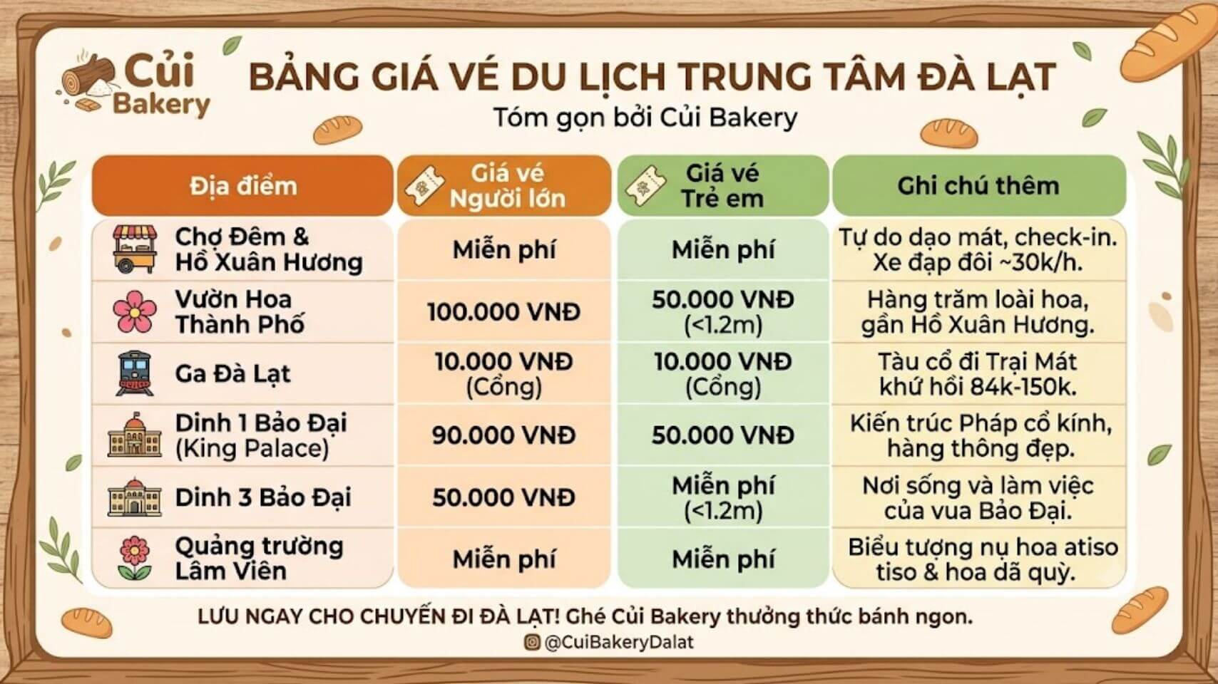Bảng Giá Vé Tham Quan Đà Lạt Mới Nhất: Chi Tiết Từ A-Z
